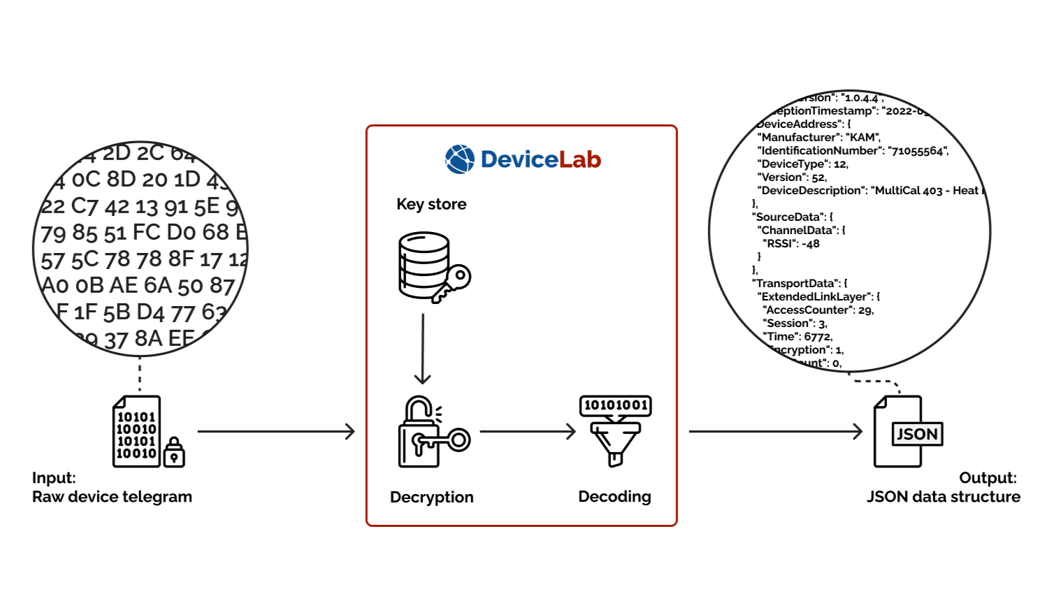 DeviceLab: software to decrypt and decode wM-bus and OMS meter data. (copy)