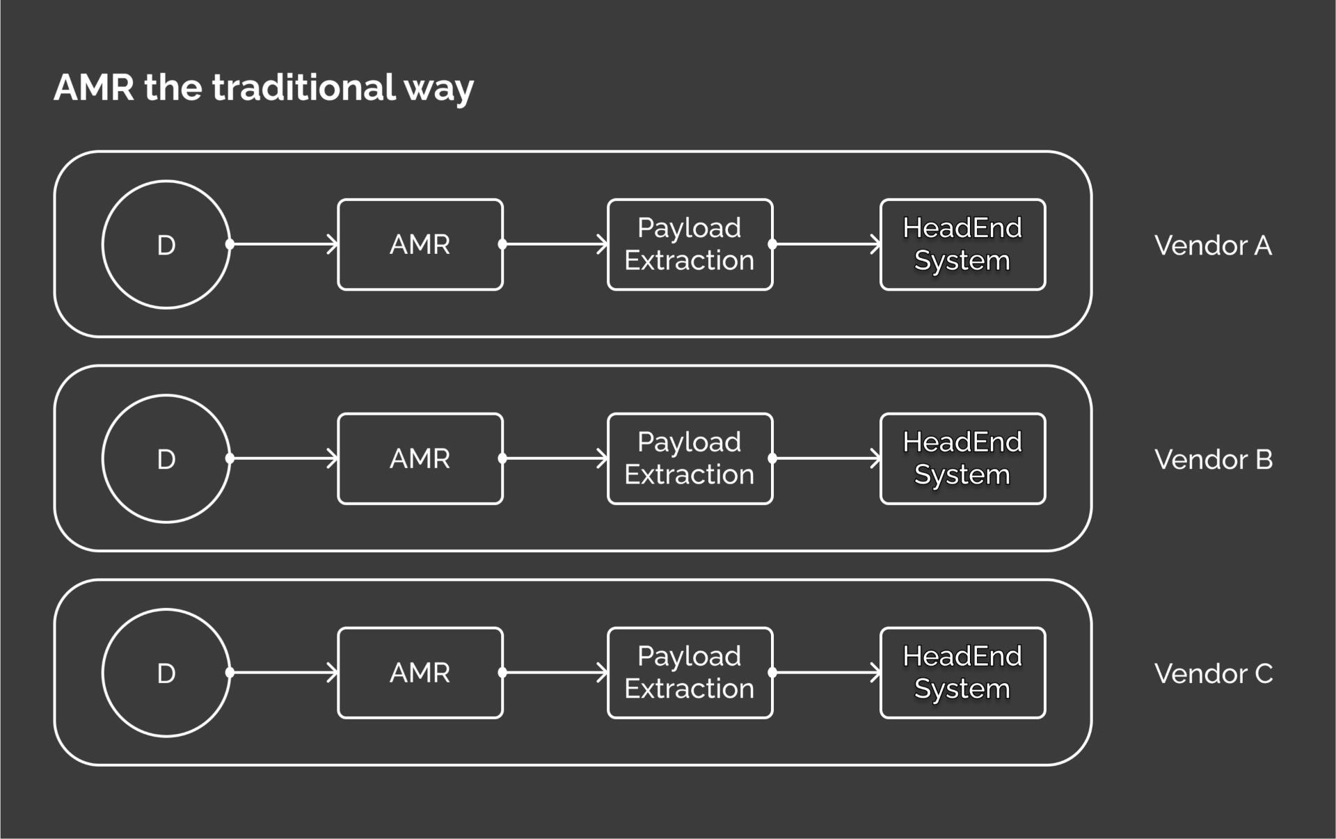 DeviceLab: software to decrypt and decode wM-bus and OMS meter data. (copy)
